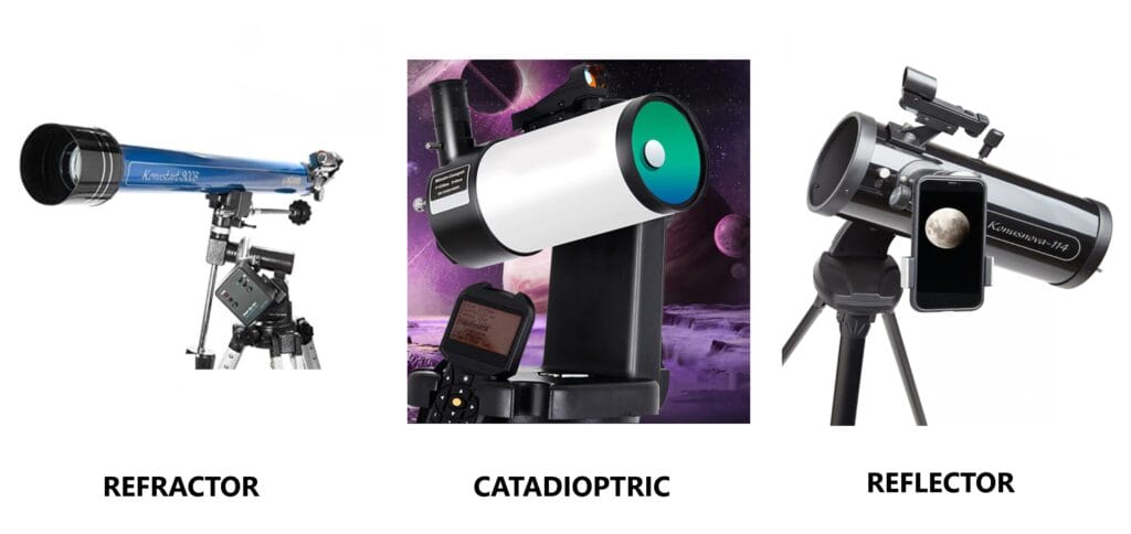 Telescopes types refractor, reflector and catadioptric